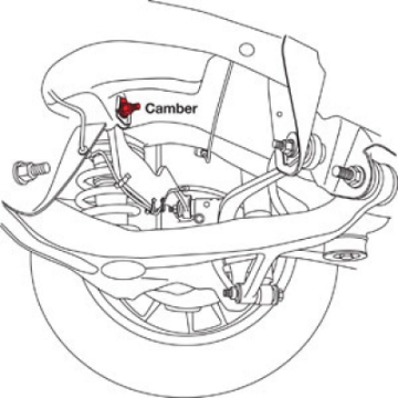 Picture of SPC Performance 07-17 GMC Acadia Rear Camber Adjustment Kit w- xAxis