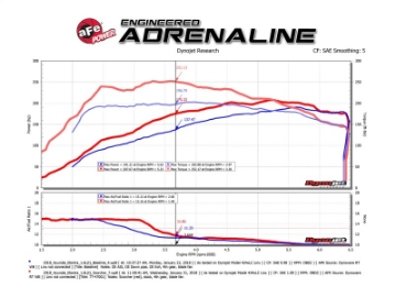 Picture of aFe Scorcher GT Module 17-18 Hyundai Elantra Sport 1-6L Turbo