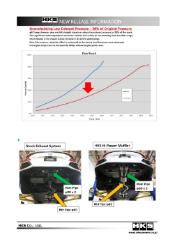 Picture of HKS 17+ Honda Civic Si Sedan FC Hi-Power Muffler Exhaust