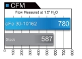 Picture of aFe MagnumFLOW Air Filters OER P5R A-F P5R Ford F-150 09-12 V8-4-6L-5-4L-6-2L