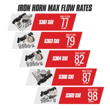 Picture of BD Diesel Iron Horn 5-9L Turbo Kit S361SXE-76 0-91AR Dodge 03-07
