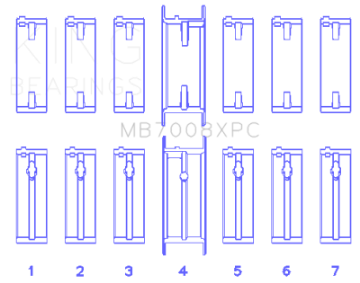 Picture of King Engine Bearings Nissan 2-5L RB25DET 24V Coated Performance Main Bearing Set - Size STD