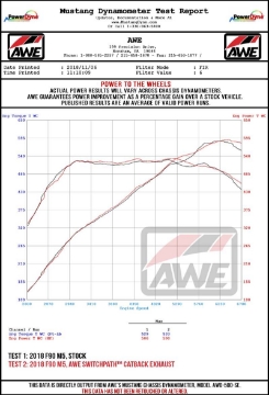 Picture of AWE Tuning 18-19 BMW F90 M5 Non-Resonated Performance Mid Pipes