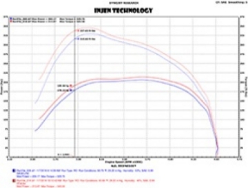 Picture of Injen 14-18 Dodge Ram 3-0L V6 Polished Power-Flow Short Ram Intake