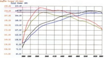 Picture of aFe MagnumFORCE Intakes Stage-2 P5R AIS P5R Nissan Frontier-Pathfinder-Xterra 05-11 V6-4-0L