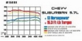 Picture of MagnaFlow Sys C-B 55-57 Chevy Bel-Air