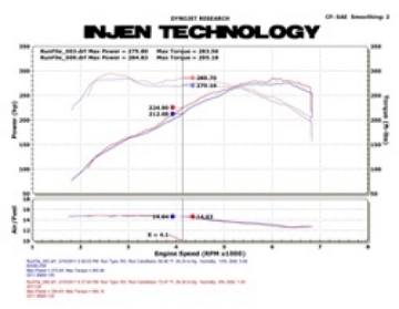 Picture of Injen 11 BMW E82 135i N55 Turbo-E90 335i Wrinkle Black Tuned Air Intake w- MR Tech, Air Fusion