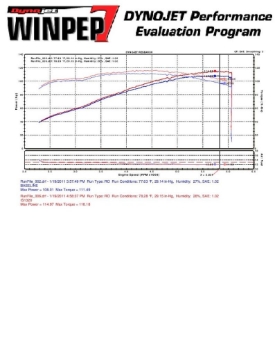 Picture of Injen 10 Kia Forte 2-0L 4cyl Black Short Ram Intake