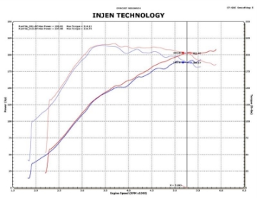 Picture of Injen 09-11 Mitsubishi Ralliart 2-0L 4cyl Turbo Polished Tuned Short Ram Intake System w- MR Tech