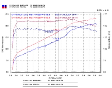 Picture of Injen 03-05 Mazda 6 3-0L V6 Coupe & Wagon Black Cold Air Intake **SPECIAL ORDER**