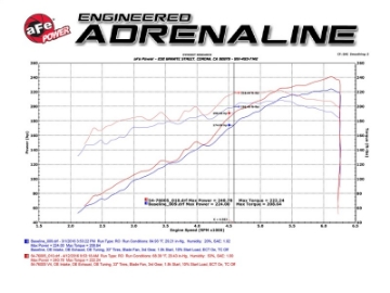 Picture of aFe Momentum GT Pro DRY S Stage-2 Intake System 2016 Toyota Tacoma V6 3-5L