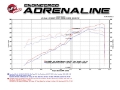 Picture of aFe Momentum GT Pro 5R Stage-2 Intake System 2016 Toyota Tacoma V6 3-5L