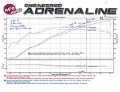 Picture of aFe Momentum GT Pro DRY S Intake System 15-16 GM Colorado-Canyon V6 3-6L