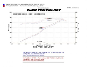 Picture of Injen 03-08 Hyundai Tiburon 2-7L V6 Black Cold Air Intake w- MR Tech