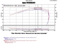 Picture of Injen 04-12 Nissan Titan 5-7L V8 Polished Short Ram Intake System w- MR Tech