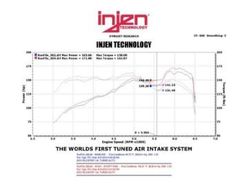 Picture of Injen 13 Hyundai Veloster Turbo 1-6L 4cyl Black Short Ram Intake