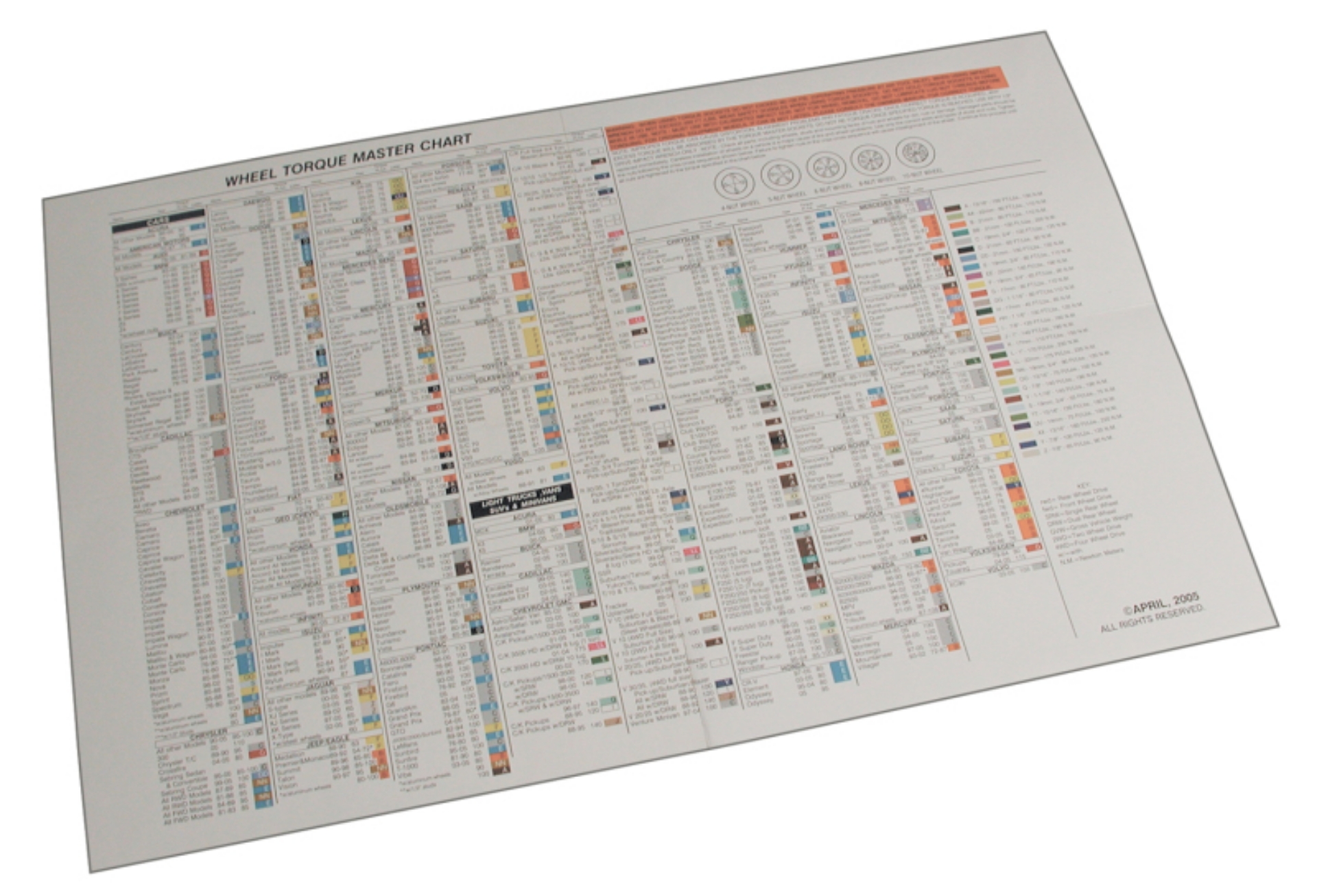 Picture of SPC Performance TORQUE CHART