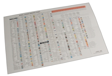 Picture of SPC Performance TORQUE CHART
