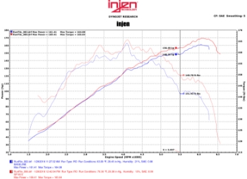 Picture of Injen 2015 Mitsubishi Lancer 2-4L 5spd w-o Xenon Headlights Polished Cold Air Intake Manual