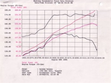 Picture of aFe MagnumFORCE Intake Stage-2 Pro 5R 92-99 BMW 3 Series E36 L6 US