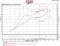 Picture of Injen 2016+ Honda Civic 1-5L Turbo Excl Si Polished Short Ram Air Intake