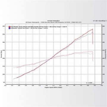 Picture of KraftWerks 06-11 Honda Civic Si Supercharger Kit w- FlashPro