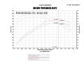 Picture of Injen 04-11 Ford Ranger PU 4-0L V6 Polished Short Ram Intake w- MR Tech - Air Fusion - Heat Shield