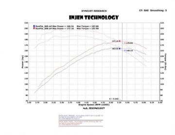 Picture of Injen 04-11 Ford Ranger PU 4-0L V6 Polished Short Ram Intake w- MR Tech - Air Fusion - Heat Shield