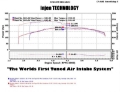 Picture of Injen 05-07 Jeep Grand Cherokee WK 4-7L V8 Wrinkle Black Tuned Air Intake w- MR Tech