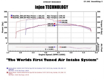 Picture of Injen 05-07 Jeep Grand Cherokee WK 4-7L V8 Wrinkle Black Tuned Air Intake w- MR Tech