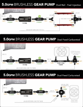 Picture of Aeromotive Variable Speed Controlled Fuel Pump - Module - w-Fuel Cell Pickup - Brushless Spur 5-0