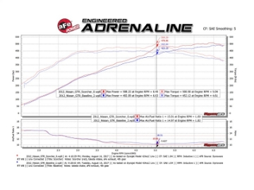 Picture of aFe Scorcher GT Power Module 09-19 Nissan GTR R35 V6-3-8L tt