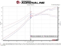 Picture of aFe Takeda Intakes Stage-2 CAIS w- Pro Dry S Media 16-18 Honda Civic 2-0L blk