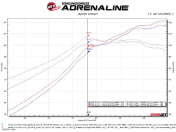 Picture of aFe Takeda Intakes Stage-2 CAIS w- Pro Dry S Media 16-18 Honda Civic 2-0L blk