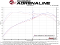 Picture of aFe Apollo GT Series 3in 409 SS Cat-Back Exhaust 2019 Ford Ranger 2-3L w- Polished Tips