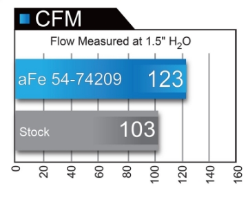Picture of aFe Momentum GT Pro DRY S Stage-2 Intake System 13-16 Cadillac ATS L4-2-0L t