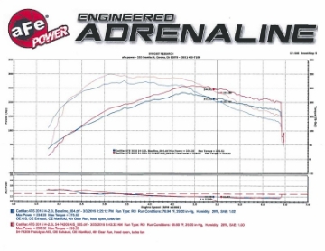 Picture of aFe Momentum GT Pro DRY S Stage-2 Intake System 13-16 Cadillac ATS L4-2-0L t