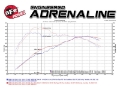 Picture of aFe MagnumFORCE Intake Stage-2 Si Pro DRY S 11-16 BMW 535i F10 L6 3-0L t N55