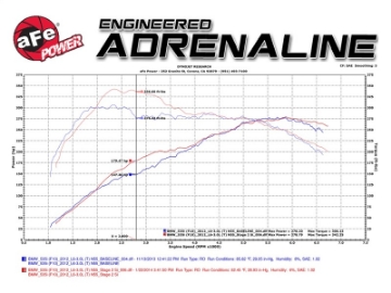 Picture of aFe MagnumFORCE Intake Stage-2 Si Pro DRY S 11-16 BMW 535i F10 L6 3-0L t N55