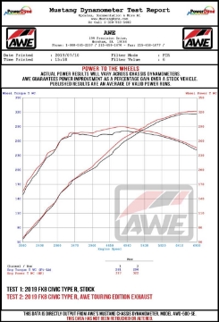 Picture of AWE Tuning 2017+ Honda Civic Type R Track Edition Exhaust w-Front Pipe & Triple Diamond Black Tips