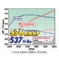 Picture of Edelbrock E-Force Supercharger 17-18 R2650 DP3C Chevrolet-GMC Gen V Truck-SUV 6-2L No Tuner