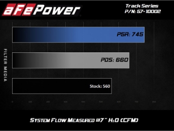 Picture of aFe Track Series Carbon Fiber Pro 5R AIS - 2018 Jeep Grand Cherokee Trackhawk WK2 V8-6-2LSC