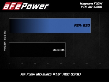Picture of aFe MagnumFLOW OE Pro 5R Replacement Air Filter BMW G20 330i-iX - G29 Z4 30i 2-0L