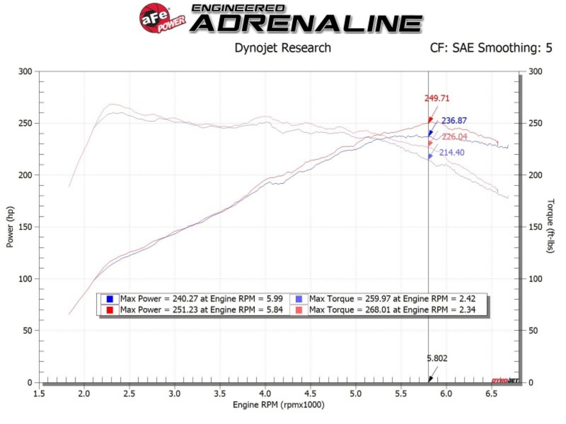 Picture of AFE Takeda Momentum Cold Air Intake System w-Pro DRY S Filter Hyundai Veloster N 19-20