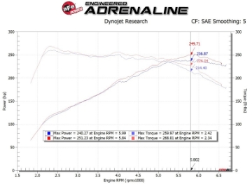 Picture of AFE Takeda Momentum Cold Air Intake System w-Pro DRY S Filter Hyundai Veloster N 19-20