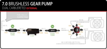 Picture of Aeromotive TVS In-Line Brushless Spur 7-0 External Fuel Pump