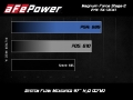 Picture of aFe POWER Magnum FORCE Stage-2 Pro 5R Cold Air Intake Sys 14-19 Chevrolet Corvette C7 V8-6-2L