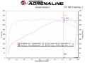 Picture of aFe POWER Magnum FORCE Stage-2 Pro 5R Cold Air Intake Sys 14-19 Chevrolet Corvette C7 V8-6-2L