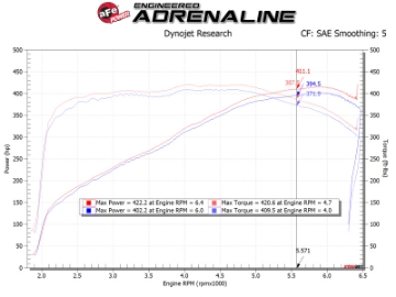 Picture of aFe POWER Magnum FORCE Stage-2 Pro 5R Cold Air Intake Sys 14-19 Chevrolet Corvette C7 V8-6-2L