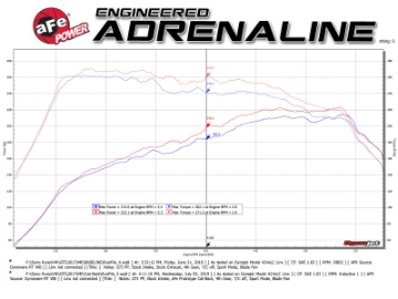 Picture of aFe MACH Force-Xp 3 IN to 2-1-2 IN Stainless Steel Cat-Back Exhaust Carbon Volkswagen GTI 15-17